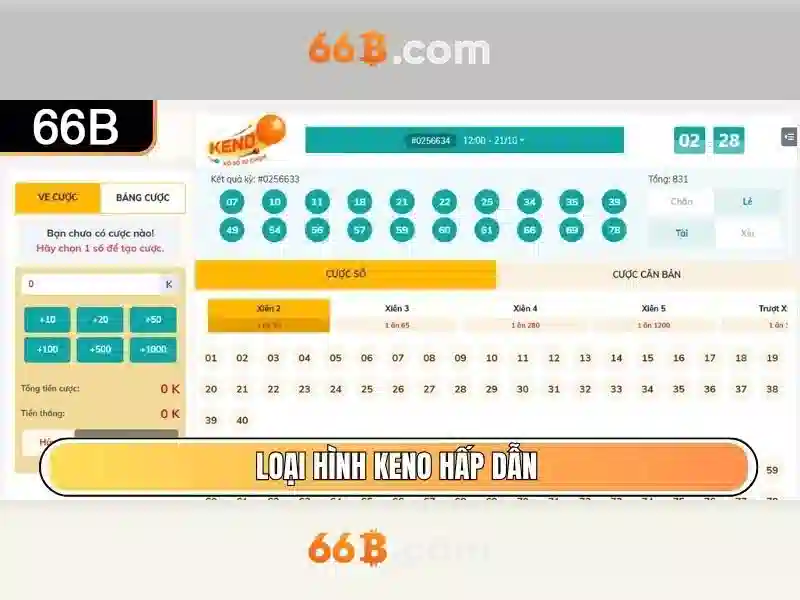 66b: Chiến lược cược trực tuyến an toàn và tối ưu cho SEO